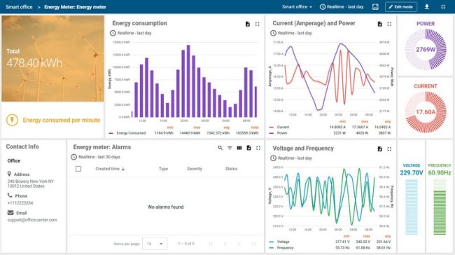 Dashboard ThingsBoard