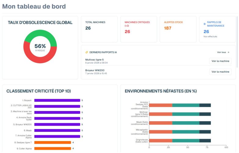 Infénix - Page "Tableau de bord"