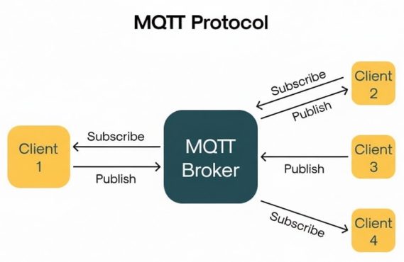 MQTT MQTT