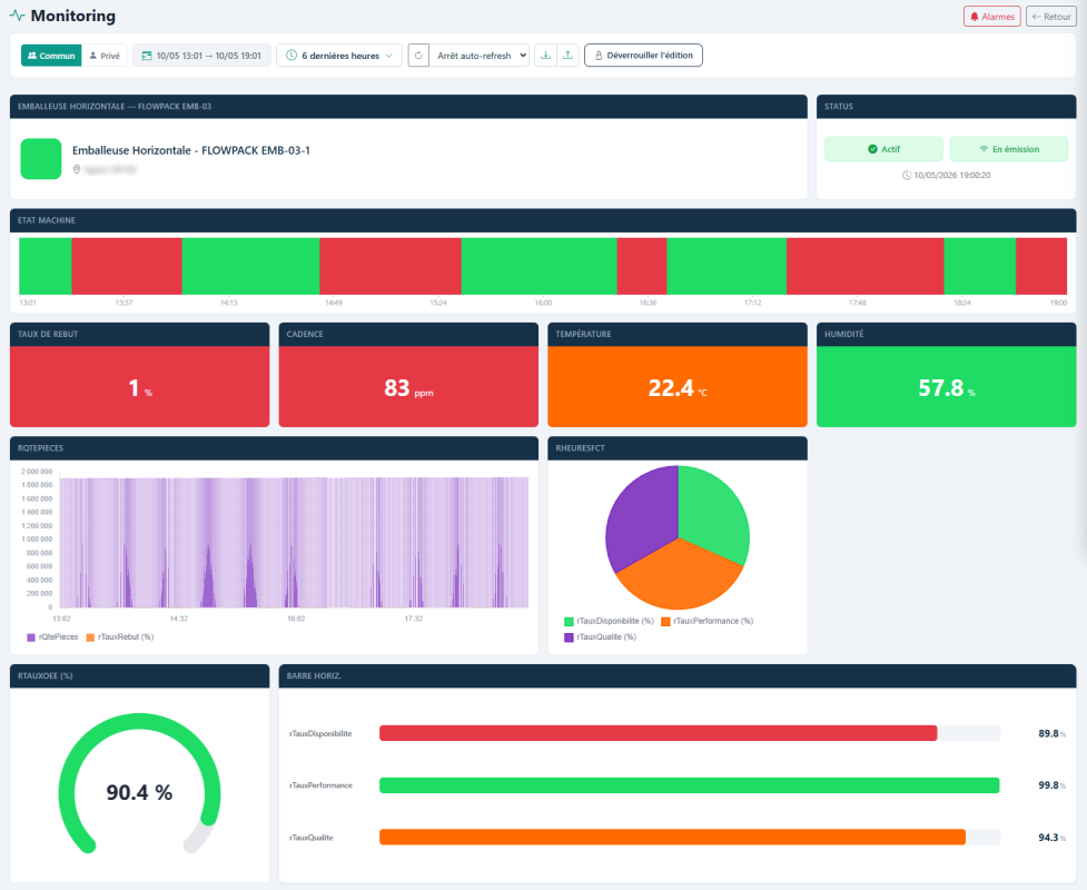 Otomonit - Exemple dashboard personnalisé