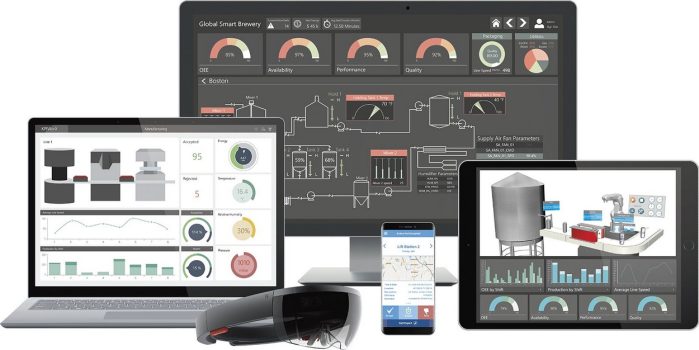 SCADA Iconics - Mitsubishi Electric