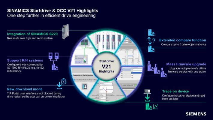 TIA Portal V21 - Startdrive V21 nouveautées