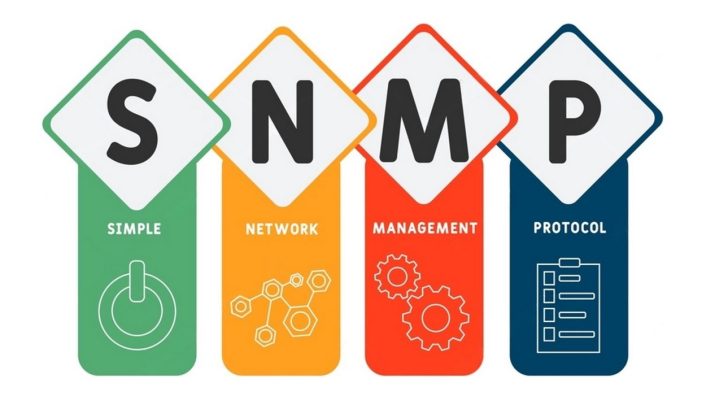 SNMP (Simple Network Management Protocol)