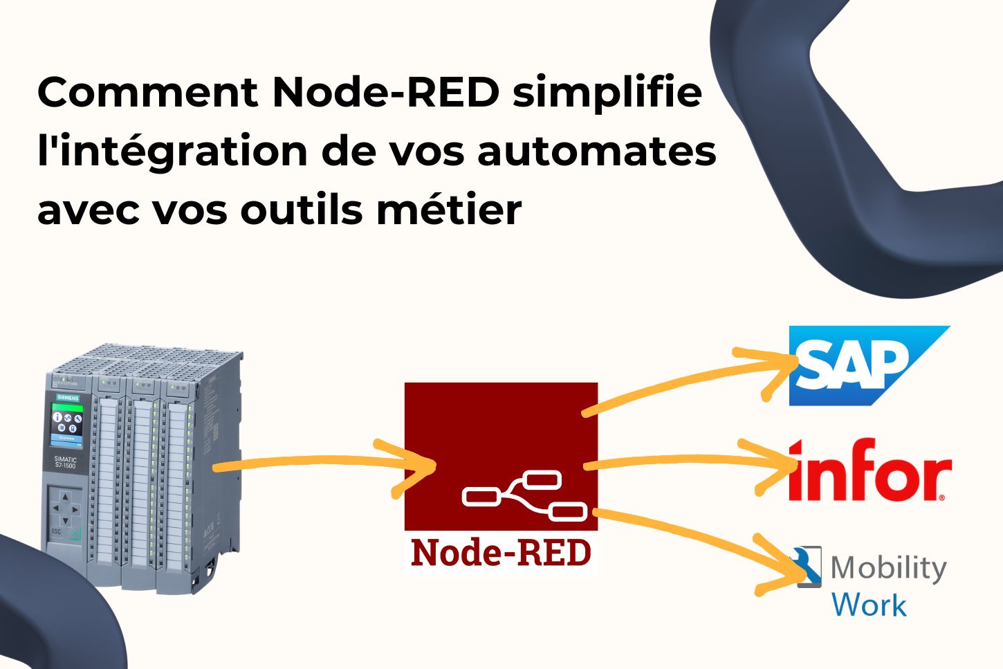 Comment Node-RED simplifie l'intégration de vos automates avec vos outils métier