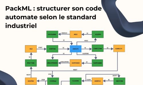 PackML : structurer son code automate selon le standard industriel